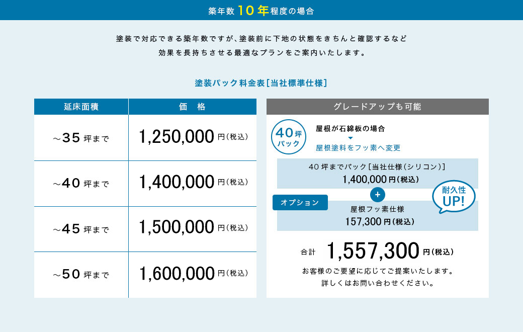 築年数10年程度の場合