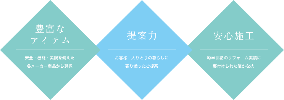 豊富なアイテム、提案力、安心施工