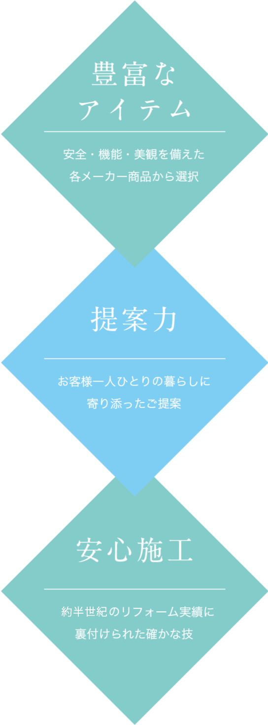 豊富なアイテム、提案力、安心施工