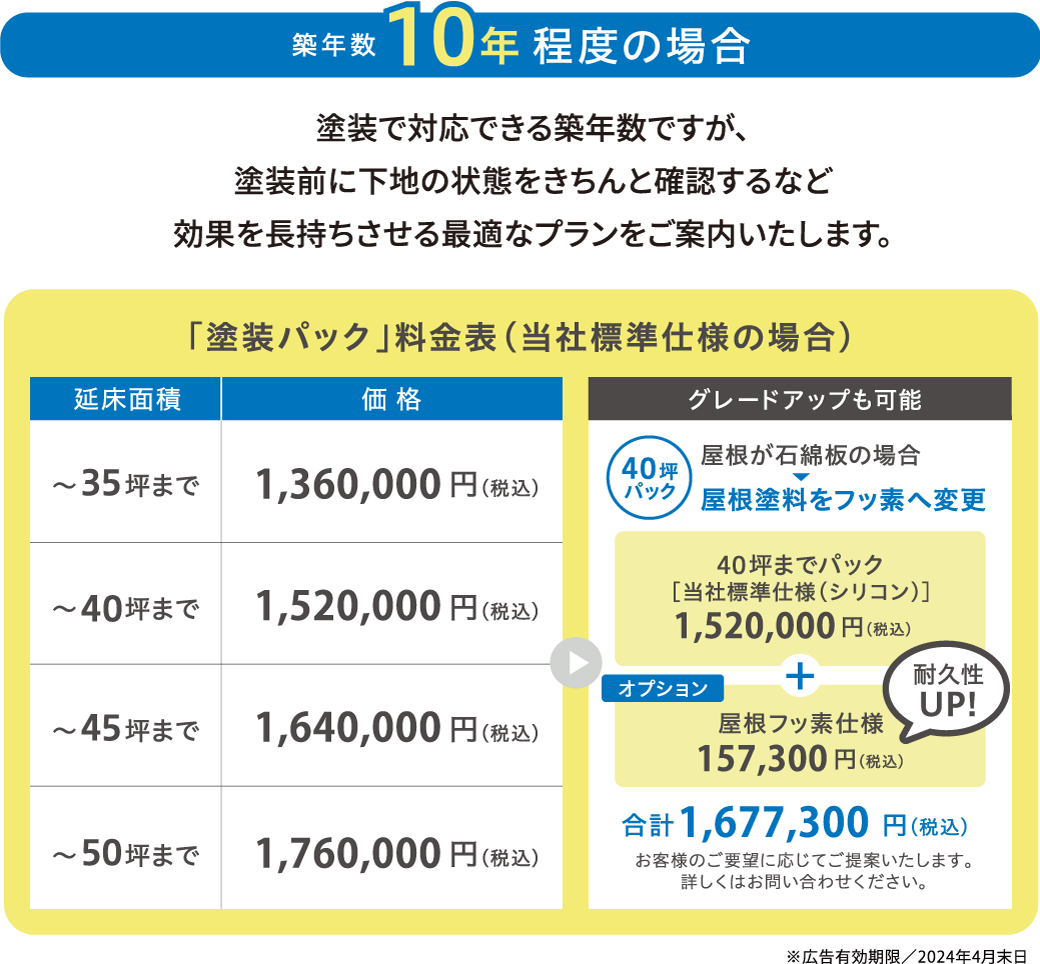 築年数10年程度の場合